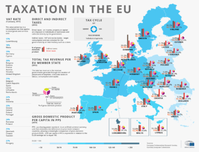 EU VAT Vlidation infography