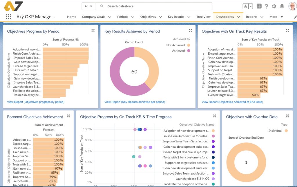 Performance Dashboard