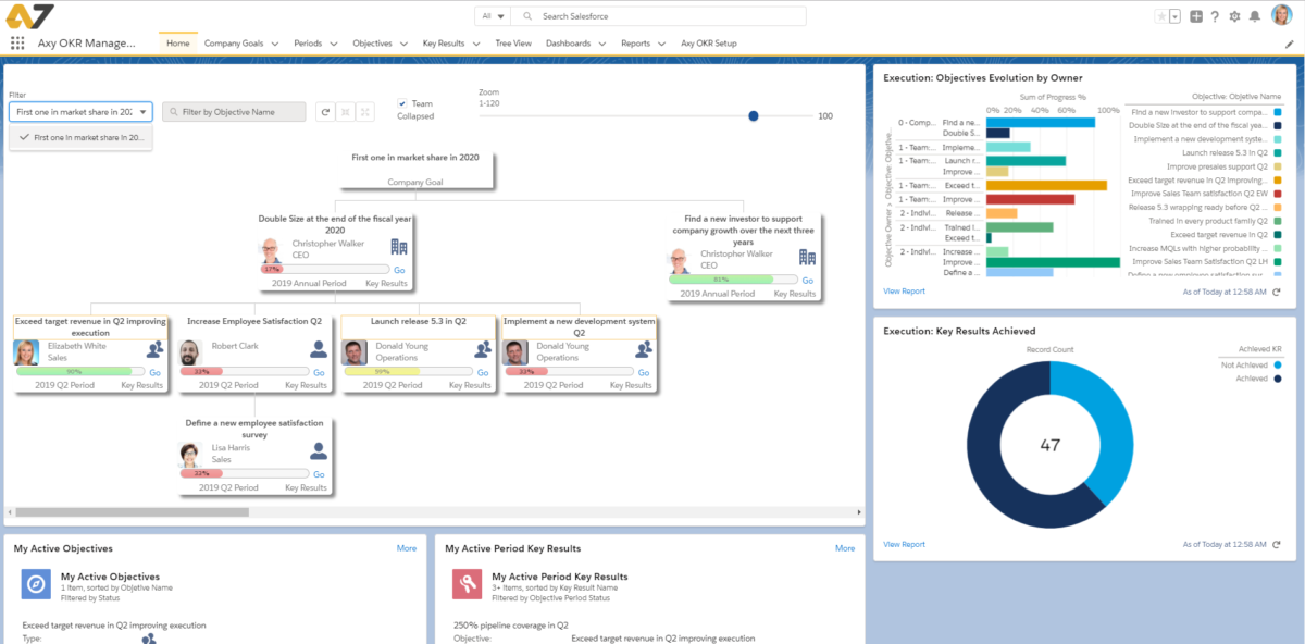 Axy OKR home page, an OKR tool for Salesforce