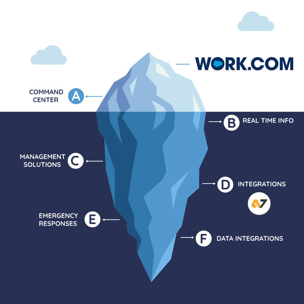 Four reasons why you need Salesforce Work.com and OKRs - Axy7