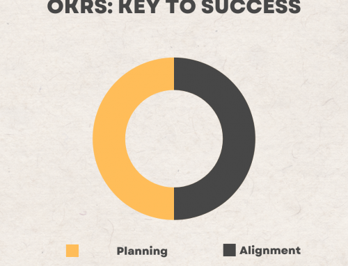 Salesforce & OKRs: Timeframe by levels