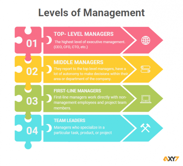salesforce-okrs-timeframe-by-levels-axy7