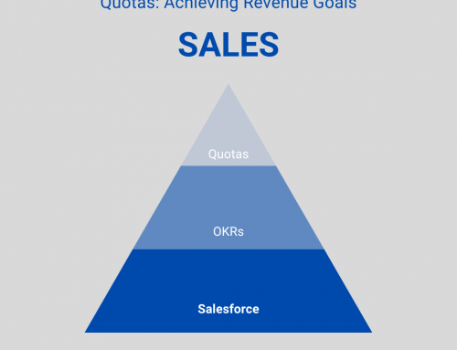 Mastering quotas in Salesforce: best practices for understanding and motivating your sales team to achieve revenue goals