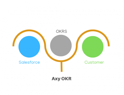 Enhancing Customer Experiences: Unleashing the Power of Axy OKR and Salesforce for Satisfaction and Retention