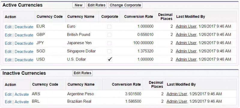 Advanced Currencies and Dated Conversion Rates in Salesforce – Axy7